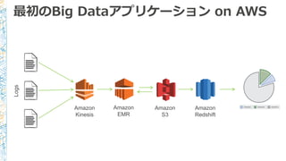 最初のBig Dataアプリケーション on AWS
 