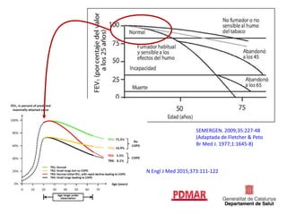 14
SEMERGEN. 2009;35:227-48
(Adaptada de Fletcher & Peto
Br Med J. 1977;1:1645-8)
N Engl J Med 2015;373:111-122
 