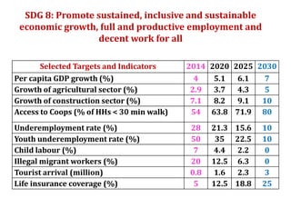 Sustainable Development Goal Detailed Nepal | PDF