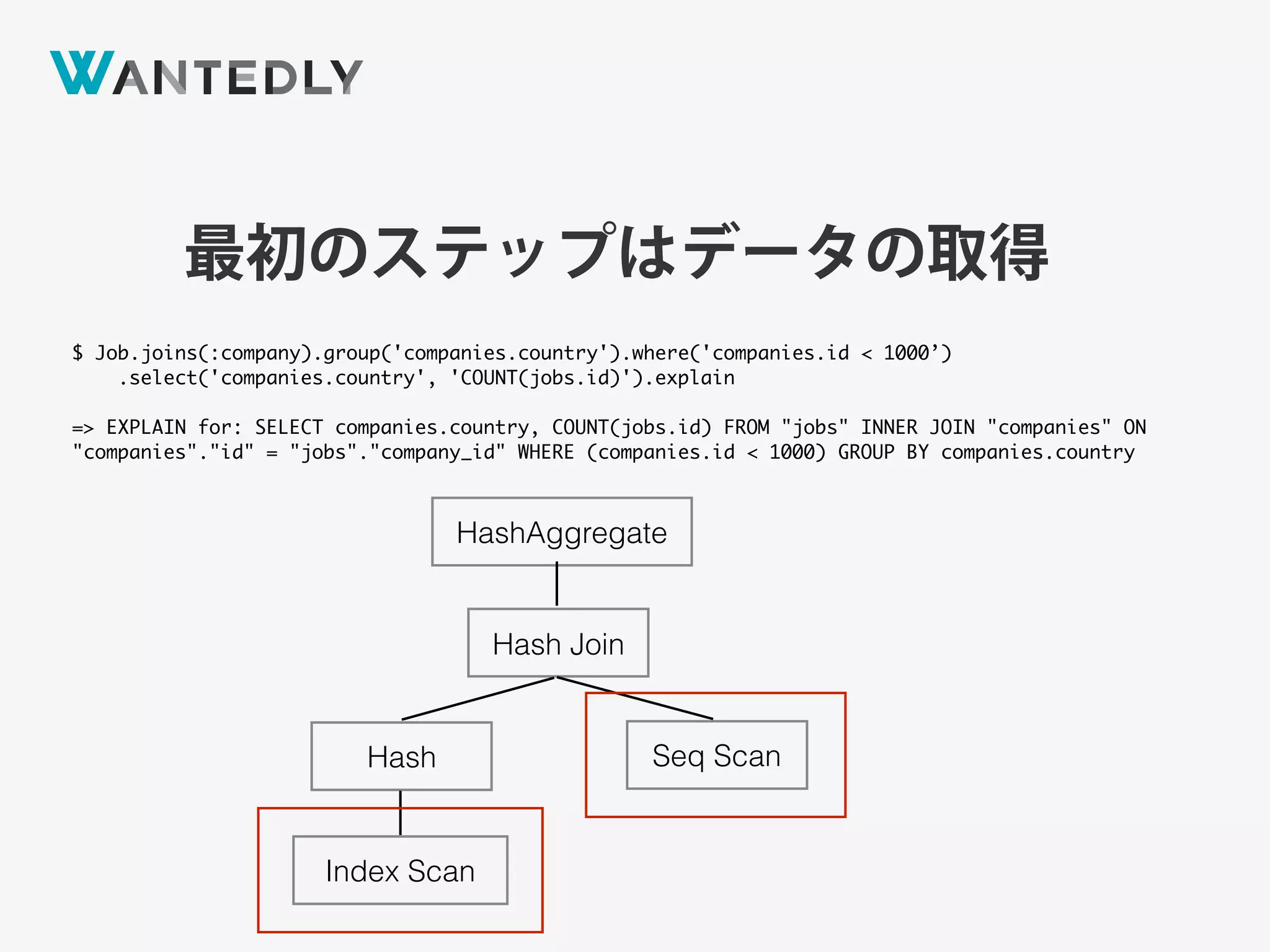 HashAggregate
Hash Join
Seq ScanHash
Index Scan
最初のステップはデータの取得
$ Job.joins(:company).group('companies.country').where('companies.id < 1000’)
.select('companies.country', 'COUNT(jobs.id)').explain
=> EXPLAIN for: SELECT companies.country, COUNT(jobs.id) FROM "jobs" INNER JOIN "companies" ON
"companies"."id" = "jobs"."company_id" WHERE (companies.id < 1000) GROUP BY companies.country
 