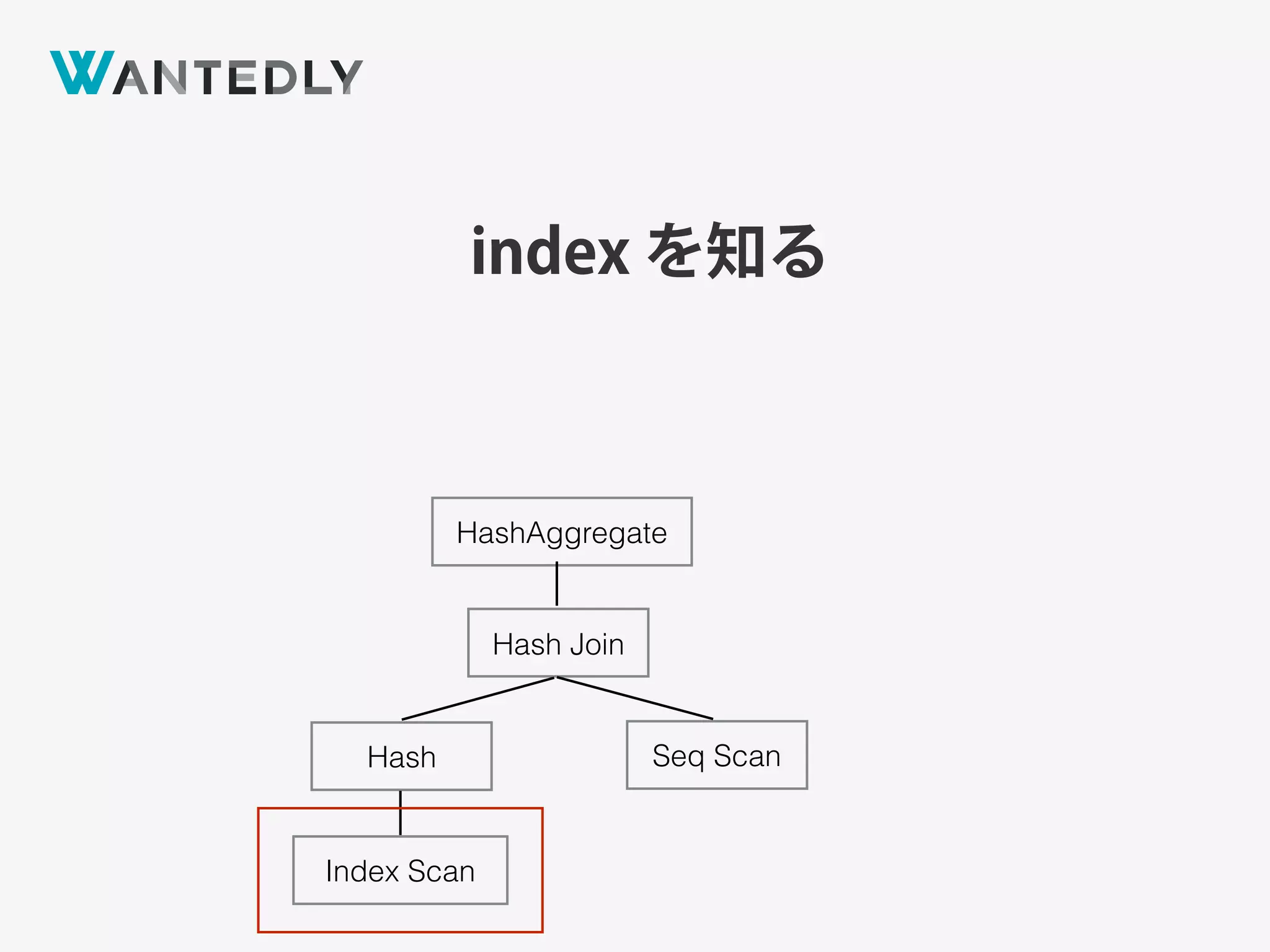 index を知る
HashAggregate
Hash Join
Seq ScanHash
Index Scan
 