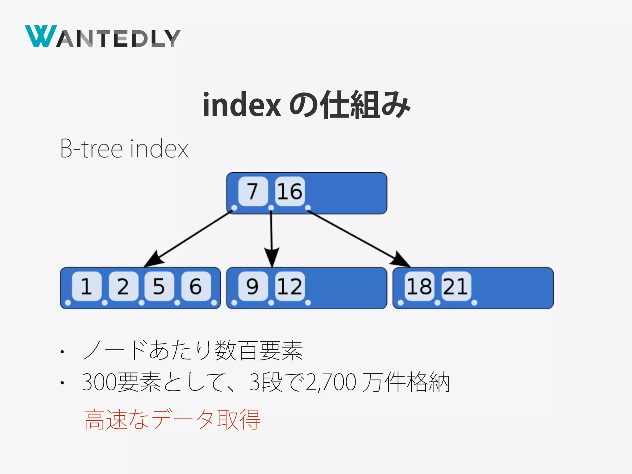 index の仕組み
B-tree index
• ノードあたり数百要素
• 300要素として、3段で2,700 万件格納
高速なデータ取得
 
