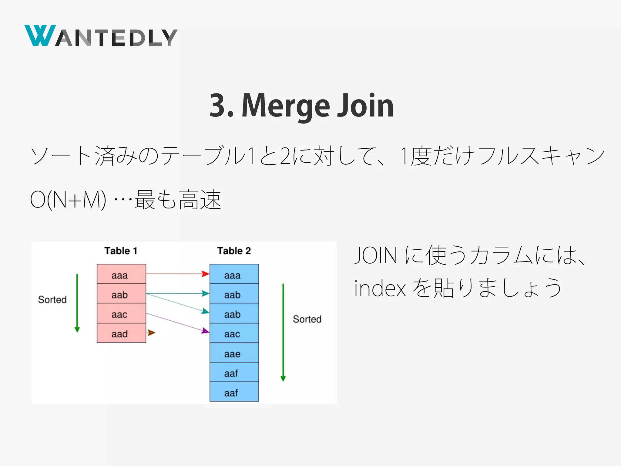 3. Merge Join
ソート済みのテーブル1と2に対して、1度だけフルスキャン
O(N+M) …最も高速
JOIN に使うカラムには、
index を貼りましょう
 