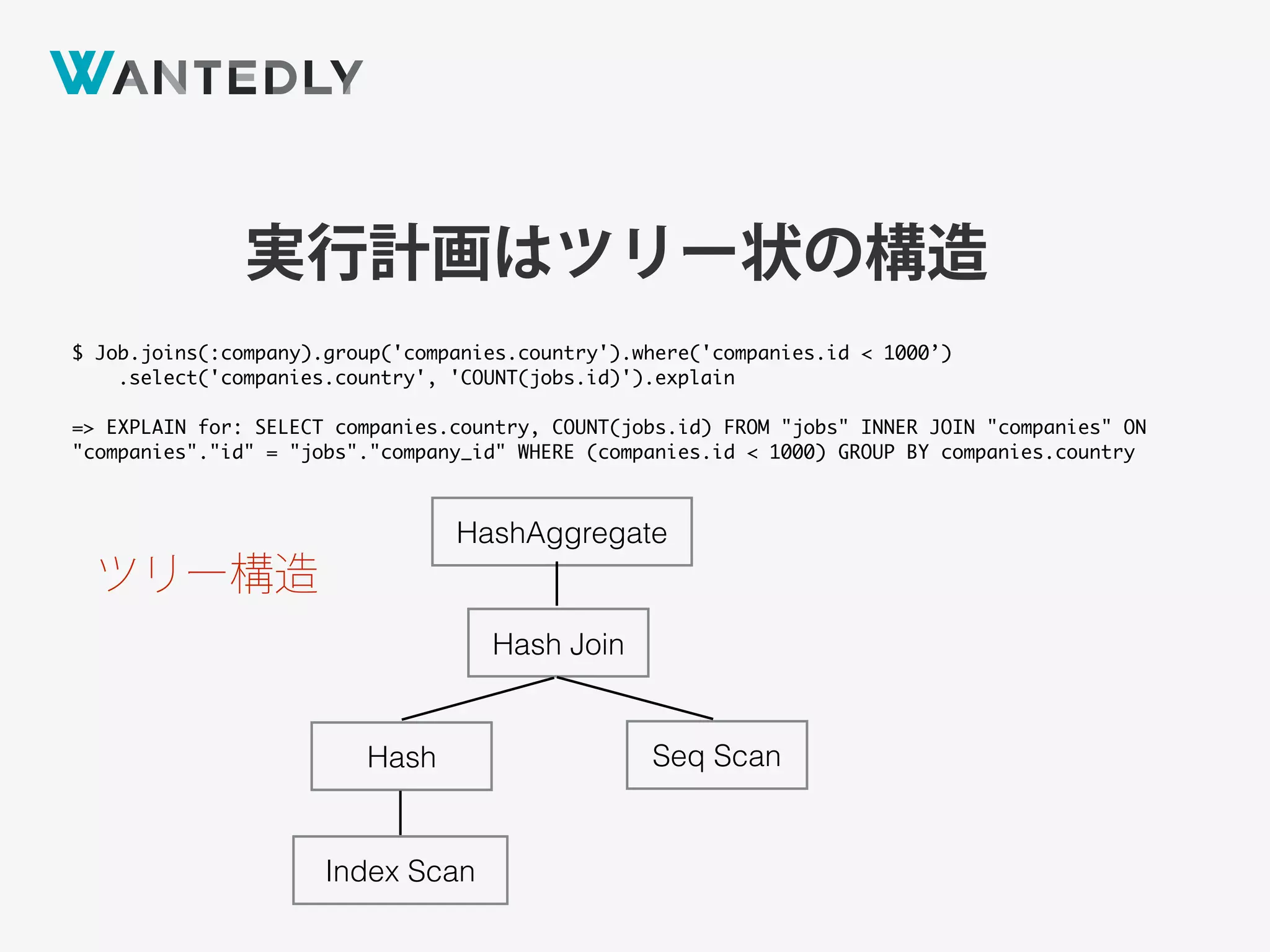 実行計画はツリー状の構造
ツリー構造
HashAggregate
Hash Join
Seq ScanHash
Index Scan
$ Job.joins(:company).group('companies.country').where('companies.id < 1000’)
.select('companies.country', 'COUNT(jobs.id)').explain
=> EXPLAIN for: SELECT companies.country, COUNT(jobs.id) FROM "jobs" INNER JOIN "companies" ON
"companies"."id" = "jobs"."company_id" WHERE (companies.id < 1000) GROUP BY companies.country
 