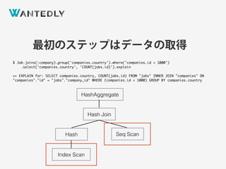 HashAggregate
Hash Join
Seq ScanHash
Index Scan
最初のステップはデータの取得
$ Job.joins(:company).group('companies.country').where('companies.id < 1000’)
.select('companies.country', 'COUNT(jobs.id)').explain
=> EXPLAIN for: SELECT companies.country, COUNT(jobs.id) FROM "jobs" INNER JOIN "companies" ON
"companies"."id" = "jobs"."company_id" WHERE (companies.id < 1000) GROUP BY companies.country
 