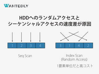 HDDへのランダムアクセスと
シーケンシャルアクセスの速度差が原因
Seq Scan Index Scan
(Random Access)
1 2 3 ４ 1 23 4
1要素単位だと高コスト
 