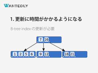 1. 更新に時間がかかるようになる
B-tree index の更新が必要
 