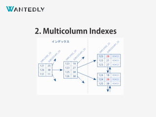 2. Multicolumn Indexes
 