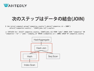 HashAggregate
Hash Join
Seq ScanHash
Index Scan
次のステップはデータの結合(JOIN)
$ Job.joins(:company).group('companies.country').where('companies.id < 1000’)
.select('companies.country', 'COUNT(jobs.id)').explain
=> EXPLAIN for: SELECT companies.country, COUNT(jobs.id) FROM "jobs" INNER JOIN "companies" ON
"companies"."id" = "jobs"."company_id" WHERE (companies.id < 1000) GROUP BY companies.country
 