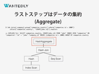 HashAggregate
Hash Join
Seq ScanHash
Index Scan
ラストステップはデータの集約
(Aggregate)
$ Job.joins(:company).group('companies.country').where('companies.id < 1000’)
.select('companies.country', 'COUNT(jobs.id)').explain
=> EXPLAIN for: SELECT companies.country, COUNT(jobs.id) FROM "jobs" INNER JOIN "companies" ON
"companies"."id" = "jobs"."company_id" WHERE (companies.id < 1000) GROUP BY companies.country
 