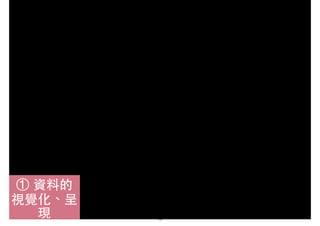 ① 資料的
視覺化、呈
現 10
 