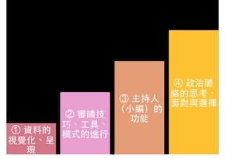 ① 資料的
視覺化、呈
現
② 審議技
巧、⼯工具、
模式的進⾏行
③ 主持⼈人
（⼩小編）的
功能
④ 政治脈
絡的思考、
⾯面對與選擇
13
 