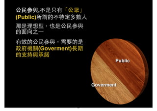 公⺠民參與,不是只有「公眾」
(Public)所謂的不特定多數⼈人
那是理想型，也是公⺠民參與
的⾯面向之⼀一
有效的公⺠民參與，需要的是
政府機關(Goverment)⻑⾧長期
的⽀支持與承諾
23
 