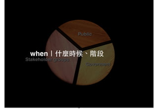 when｜什麼時候、階段
32
 