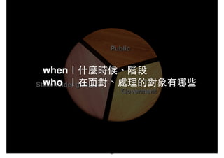 when｜什麼時候、階段!
who ｜在⾯面對、處理的對象有哪些
33
 