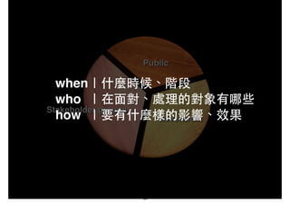 when｜什麼時候、階段!
who ｜在⾯面對、處理的對象有哪些!
how ｜要有什麼樣的影響、效果
34
 