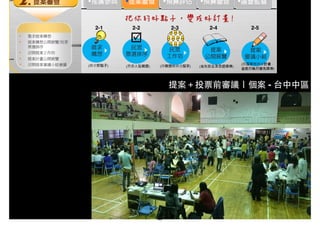 提案＋投票前審議｜個案 - 台中中區
2-1 2-2 2-3 2-4 2-5
48
 