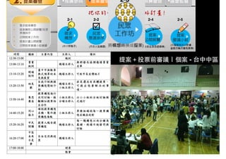 提案＋投票前審議｜個案 - 台中中區
2-1 2-2 2-3 2-4 2-5
49
 