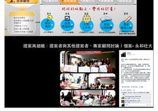 提案再細緻：提案者與其他提案者、專家顧問討論｜個案- 永和社⼤大
2-1 2-2 2-3 2-4 2-5
69
 