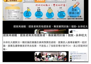 提案再細緻：提案者與其他提案者、專家顧問討論｜個案- 永和社⼤大
2-1 2-2 2-3 2-4 2-5
70
 