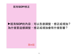 既有SOP/修正
第n組
▶既有SOP的內容：可以怎麼調整、修正或增加？!
為什麼要這樣調整、修正或增加會有什麼影響？
72
 