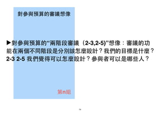 對參與預算的審議想像
第n組
▶對參與預算的“兩階段審議（2-3,2-5)”想像：審議的功
能在兩個不同階段是分別該怎麼設計？我們的⺫⽬目標是什麼？
2-3 2-5 我們覺得可以怎麼設計？參與者可以是哪些⼈人？
74
 