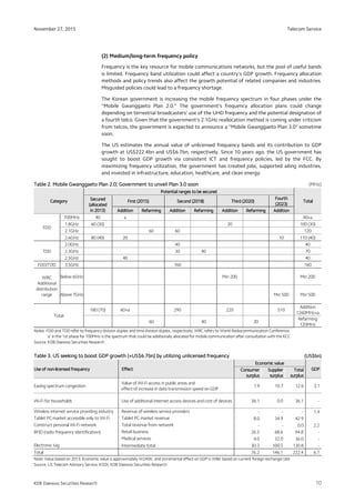 Telecom Service
10
November 27, 2015
KDB Daewoo Securities Research
(2) Medium/long-term frequency policy
Frequency is the key resource for mobile communications networks, but the pool of useful bands
is limited. Frequency band utilization could affect a country’s GDP growth. Frequency allocation
methods and policy trends also affect the growth potential of related companies and industries.
Misguided policies could lead to a frequency shortage.
The Korean government is increasing the mobile frequency spectrum in four phases under the
“Mobile Gwanggaeto Plan 2.0.” The government’s frequency allocation plans could change
depending on terrestrial broadcasters’ use of the UHD frequency and the potential designation of
a fourth telco. Given that the government’s 2.1GHz reallocation method is coming under criticism
from telcos, the government is expected to announce a “Mobile Gwanggaeto Plan 3.0” sometime
soon.
The US estimates the annual value of unlicensed frequency bands and its contribution to GDP
growth at US$222.4bn and US$6.7bn, respectively. Since 10 years ago, the US government has
sought to boost GDP growth via consistent ICT and frequency policies, led by the FCC. By
maximizing frequency utilization, the government has created jobs, supported ailing industries,
and invested in infrastructure, education, healthcare, and clean energy.
TableTableTableTable 2222.... Mobile Gwanggaeto Plan 2.0Mobile Gwanggaeto Plan 2.0Mobile Gwanggaeto Plan 2.0Mobile Gwanggaeto Plan 2.0; G; G; G; Government to unveil Plan 3.0overnment to unveil Plan 3.0overnment to unveil Plan 3.0overnment to unveil Plan 3.0 soonsoonsoonsoon (MHz)
CategoryCategoryCategoryCategory
Potential ranges to be securedPotential ranges to be securedPotential ranges to be securedPotential ranges to be secured
TotalTotalTotalTotalSecuredSecuredSecuredSecured
(allocated(allocated(allocated(allocated
in 2013)in 2013)in 2013)in 2013)
First (2015)First (2015)First (2015)First (2015) SecondSecondSecondSecond (2018)(2018)(2018)(2018) Third (2020)Third (2020)Third (2020)Third (2020)
FourthFourthFourthFourth
(2023)(2023)(2023)(2023)
AdditionAdditionAdditionAddition RefarmingRefarmingRefarmingRefarming AdditionAdditionAdditionAddition RefarmingRefarmingRefarmingRefarming AdditionAdditionAdditionAddition RefarmingRefarmingRefarmingRefarming AdditionAdditionAdditionAddition
FDD
700MHz 40 a 40+a
1.8GHz 60 (30) 20 100 (30)
2.1GHz 60 60 120
2.6GHz 80 (40) 20 10 110 (40)
TDD
2.0GHz 40 40
2.3GHz 30 40 70
2.5GHz 40 40
FDD/TDD 3.5GHz 160 160
WRC
Additional
distribution
range
Below 6GHz Min 200 Min 200
Above 7GHz Min 500 Min 500
Total
180 (70) 60+a 290 220 510
Addition
1260MHz+a
60 40 20
Refarming
120MHz
Notes: FDD and TDD refer to frequency division duplex and time division duplex, respectively; WRC refers to World Radiocommunication Conference;
‘a’ in the 1st phase for 700MHz is the spectrum that could be additionally allocated for mobile communication after consultation with the KCC
Source: KDB Daewoo Securities Research
TableTableTableTable 3333.... US seekUS seekUS seekUS seekinginginging to boost GDP growth (+US$6.7bn) by utilizing unlicensed frequencyto boost GDP growth (+US$6.7bn) by utilizing unlicensed frequencyto boost GDP growth (+US$6.7bn) by utilizing unlicensed frequencyto boost GDP growth (+US$6.7bn) by utilizing unlicensed frequency (US(US(US(US$bn$bn$bn$bn))))
Use of nonUse of nonUse of nonUse of non----licensed frequencylicensed frequencylicensed frequencylicensed frequency EffectEffectEffectEffect
EconomicEconomicEconomicEconomic valuevaluevaluevalue
GDPGDPGDPGDPConsumerConsumerConsumerConsumer
surplussurplussurplussurplus
SupplierSupplierSupplierSupplier
surplussurplussurplussurplus
TotalTotalTotalTotal
surplussurplussurplussurplus
Easing spectrum congestion
Value of Wi-Fi access in public areas and
effect of increase in data transmission speed on GDP
1.9 10.7 12.6 3.1
Wi-Fi for households Use of additional internet access devices and cost of devices 36.1 0.0 36.1 -
Wireless internet service providing industry Revenue of wireless service providers - - - 1.4
Tablet PC market accessible only to Wi-Fi Tablet PC market revenue 8.0 34.9 42.9
Construct personal Wi-Fi network Total revenue from network - - 0.0 2.2
RFID (radio frequency identification) Retail business 26.3 68.6 94.8 -
Medical services 4.0 32.0 36.0 -
Electronic tag Intermediate total 30.3 100.5 130.8 -
Total 76.2 146.1 222.4 6.7
Note: Value based on 2013, Economic value is approximately W240tr, and incremental effect on GDP is W8tr based on current foreign exchange rate
Source: US Telecom Advisory Service, KISDI, KDB Daewoo Securities Research
 
