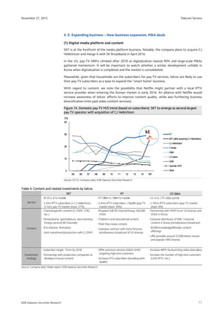 Telecom Service
11
November 27, 2015
KDB Daewoo Securities Research
4. E: Expanding business – New business expansion, M&A deals
(1) Digital media platform and content
SKT is at the forefront of the media platform business. Notably, the company plans to acquire CJ
HelloVision and merge it with SK Broadband in April 2016.
In the US, pay-TV ARPU climbed after 2010 as digitalization neared 90% and large-scale M&As
gathered momentum. It will be important to watch whether a similar development unfolds in
Korea when digitalization is completed and the market is consolidated.
Meanwhile, given that households are the subscribers for pay-TV services, telcos are likely to use
their pay-TV subscribers as a base to expand the “smart home” business.
With regard to content, we note the possibility that Netflix might partner with a local IPTV
service provider when entering the Korean market in early 2016. An alliance with Netflix would
increase awareness of telcos’ efforts to improve content quality, while also furthering business
diversification (into paid video content services).
FiFiFiFiguregureguregure 14141414.... Domestic payDomestic payDomestic payDomestic pay----TV M/S trend (based on subscribers):TV M/S trend (based on subscribers):TV M/S trend (based on subscribers):TV M/S trend (based on subscribers): SKT to emerge asSKT to emerge asSKT to emerge asSKT to emerge as secondsecondsecondsecond----largestlargestlargestlargest
paypaypaypay----TVTVTVTV operatoroperatoroperatoroperator with acquisition of CJwith acquisition of CJwith acquisition of CJwith acquisition of CJ HelloVisionHelloVisionHelloVisionHelloVision
Source: KCTA, Company data, KDB Daewoo Securities Research
TableTableTableTable 4444.... Content and related investments by telcosContent and related investments by telcosContent and related investments by telcosContent and related investments by telcos
SKTSKTSKTSKT KTKTKTKT LG UplusLG UplusLG UplusLG Uplus
Service
∙ SK B tv, B tv mobile ∙ KT Olleh tv, Olleh tv mobile ∙ U+ tv G, LTE video portal
∙ 3.3mn IPTV subscribers (+ CJ HelloVision:
4.1mn; pay-TV market share: 27%)
∙ 6.4mn IPTV subscribers + Skylife (pay-TV
market share: 30%)
∙ 2.19mn IPTV subscribers (pay-TV market
share: 8%)
Content
∙ Channel-specific content (CJ E&M, JTBC,
etc.)
∙ Movie/drama, sports/leisure, documentary,
foreign (around 80 channels)
∙ B tv kidzone: Animation
∙ Joint investment/production with CJ E&M
∙ Broadest full HD channel lineup 160,000
VODs
∙ Children’s and educational content
∙ Most free movie content
∙ Exclusive contract with Sony Pictures;
simultaneous broadcast of US dramas
∙ Partnership with MGM to air US dramas and
VODs in Korea
∙ Exclusive distributor of NBC Universal
content in Korea (simultaneous broadcast)
∙ 30,000 knowledge/lifestyle content
offerings
∙ Uflix provides around 22,000 latest movies
and popular HBO dramas
Investment
strategy
∙ Subscriber target: 15mn by 2018
∙ Partnership with production companies to
develop in-house content
∙ Offer premium services (GIGA UHD)
targeting high-end customers
∙ Increase OTS subscribers (bundling with
Skylife)
∙ Increase ARPU by launching video data plans
∙ Increase the number of high-end customers
(UHD IPTV, etc.)
Source: Company data, Media report, KDB Daewoo Securities Research
 