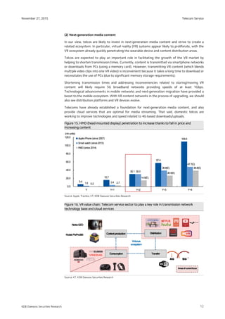 Telecom Service
12
November 27, 2015
KDB Daewoo Securities Research
(2) Next-generation media content
In our view, telcos are likely to invest in next-generation media content and strive to create a
related ecosystem. In particular, virtual reality (VR) systems appear likely to proliferate, with the
VR ecosystem already quickly penetrating the wearable device and content distribution areas.
Telcos are expected to play an important role in facilitating the growth of the VR market by
helping to shorten transmission times. Currently, content is transmitted via smartphone networks
or downloads from PCs (using a memory card). However, transmitting VR content (which blends
multiple video clips into one VR video) is inconvenient because it takes a long time to download or
necessitates the use of PCs (due to significant memory storage requirements).
Shortening transmission times and addressing inconveniencies related to storing/moving VR
content will likely require 5G broadband networks providing speeds of at least 1Gbps.
Technological advancements in mobile networks and next-generation migration have provided a
boost to the mobile ecosystem. With VR content networks in the process of upgrading, we should
also see distribution platforms and VR devices evolve.
Telecoms have already established a foundation for next-generation media content, and also
provide cloud services that are optimal for media streaming. That said, domestic telcos are
working to improve technologies and speed related to 4G-based downloads/uploads.
FigureFigureFigureFigure 15.15.15.15. HMD (headHMD (headHMD (headHMD (head----mounted display)mounted display)mounted display)mounted display) penetrationpenetrationpenetrationpenetration to increase thanks to fto increase thanks to fto increase thanks to fto increase thanks to fall in priceall in priceall in priceall in price andandandand
incincincincreasing contentreasing contentreasing contentreasing content
Source: Apple, Tractica, KT, KDB Daewoo Securities Research
FigureFigureFigureFigure 16161616.... VRVRVRVR vvvvaluealuealuealue cccchain:hain:hain:hain: Telecom service sector to play a key role inTelecom service sector to play a key role inTelecom service sector to play a key role inTelecom service sector to play a key role in ttttransmission networkransmission networkransmission networkransmission network
technology base and cloud servicetechnology base and cloud servicetechnology base and cloud servicetechnology base and cloud servicessss
Source: KT, KDB Daewoo Securities Research
5.4
15.7
30.1
57.4
109.5
1.6 3.4
30.0
38.8(E)
47.7(E)
0.2 2.7
14.9(E)
26.5(E)
38.8(E)
0.0
20.0
40.0
60.0
80.0
100.0
120.0
Y Y+1 Y+2 Y+3 Y+4
(mnunits)
AppleiPhone(since2007)
Smart watch(since2013)
HMD(since2014)
 