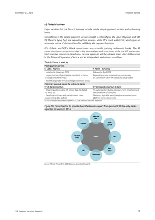 Telecom Service
14
November 27, 2015
KDB Daewoo Securities Research
(4) Fintech business
Major variables for the fintech business include mobile simple payment services and online-only
banks.
Competition in the simple payment services market is intensifying. LG Uplus (Paynow) and SKT
(SK Planet’s Syrup Pay) are expanding their services, while KT’s smart wallet CLiP, which gives an
automatic notice of discount benefits, will likely add payment functions
KT’s K-Bank and SKT’s I-Bank consortiums are currently pursuing online-only banks. The KT
consortium has a competitive edge in big data analysis and know-how, while the SKT consortium
holds massive commerce-based data. License approvals will be released soon, after deliberations
by the Financial Supervisory Service and an independent evaluation committee.
TableTableTableTable 6666.... FintechFintechFintechFintech servicesservicesservicesservices
Mobile payment servicesMobile payment servicesMobile payment servicesMobile payment services
LG UplusLG UplusLG UplusLG Uplus ---- PaynowPaynowPaynowPaynow SK PlanetSK PlanetSK PlanetSK Planet –––– Syrup PaySyrup PaySyrup PaySyrup Pay
∙ Launched in November 2013 ∙ Released in April 2015
∙ Largest number of participating merchants in Korea
(110,000 on/offline shops)
∙ Expanding services to various commerce areas
(in connection with 11th Street and Syrup Order)
∙ Recently expanded service coverage to overseas shops
Preliminary approval request for onlinePreliminary approval request for onlinePreliminary approval request for onlinePreliminary approval request for online----only banksonly banksonly banksonly banks
KT’s KKT’s KKT’s KKT’s K----Bank consortiumBank consortiumBank consortiumBank consortium SKT’s Interpark consortium (ISKT’s Interpark consortium (ISKT’s Interpark consortium (ISKT’s Interpark consortium (I----Bank)Bank)Bank)Bank)
∙ 20 participants including KT, Woori Bank, GS Retail,
KG Inisis, etc.
∙ 15 participants, including Interpark, NHN Entertainment,
Industrial Bank of Korea, etc.
∙ Plans to launch loans with varied interest rates
(based on big data analysis)
∙ One-stop, digital life bank (based on e-commerce and
platform service know-how)
Source: Company data, media reports, FSS, KDB Daewoo Securities Research
FigureFigureFigureFigure 18.18.18.18. Fintech sector to provide diversified serviceFintech sector to provide diversified serviceFintech sector to provide diversified serviceFintech sector to provide diversified servicessss apart from paymentapart from paymentapart from paymentapart from payment; O; O; O; Onlinenlinenlinenline----onlyonlyonlyonly bankbankbankbankssss
expectedexpectedexpectedexpected to launchto launchto launchto launch inininin 2016201620162016
Source: Mobile Trend 2016, KDB Daewoo Securities Research
Fintech
Simple
payment
Online-only
bank
P2Ploan
NFC
Robo
advisor
Virtualmoney
UBI
Remittance
service
 