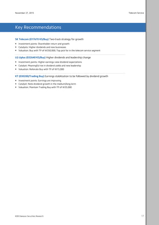 Telecom Service
17
November 27, 2015
KDB Daewoo Securities Research
Key Recommendations
SK Telecom (017670 KS/Buy) Two-track strategy for growth
Investment points: Shareholder return and growth
Catalysts: Higher dividends and new businesses
Valuation: Buy with TP of W350,000; Top pick for in the telecom service segment
LG Uplus (032640 KS/Buy) Higher dividends and leadership change
Investment points: Higher earnings raise dividend expectations
Catalyst: Meaningful rise in dividend yields and new leadership
Valuation: Reiterate Buy with TP of W15,000
KT (030200/Trading Buy) Earnings stabilization to be followed by dividend growth
Investment points: Earnings are improving
Catalyst: Note dividend growth in the medium/long term
Valuation: Maintain Trading Buy with TP of W35,000
 