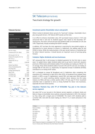 Telecom Service
18
November 27, 2015
KDB Daewoo Securities Research
Investment points: Shareholder return and growth
When it comes to domestic telcos’ pursuit of a “two-track” strategy—shareholder return
plus new growth drivers—SK Telecom (SKT) stands out the most.
In an effort to enhance shareholder value, SKT purchased treasury shares in 1H15 and
announced that it will raise its dividend payout ratio. Based on the November 26th
closing price, the stock’s annual and year-end dividend yields are estimated at 4.3% and
3.8%, respectively, sharply exceeding the KOSPI’s average.
In addition, SKT has been the most aggressive in searching for new growth engines, as
illustrated by its recent decision to acquire CJ HelloVision, the leading cable SO and
MVNO in Korea. While the media business in the past served mainly as a marketing tool
for telcos’ telecom business, it should become an important source of earnings going
forward.
Catalysts: Higher dividends and new businesses
SKT announced that it will increase its dividend payments for the first time in seven
years. For global telcos, higher dividend yields tend to go hand in hand with valuation
premiums. While stocks with dividend yields of 2% and below are trading at a P/B of 1.4x
on average, those whose dividend yields of around 3-4% and 5% and over are trading at
average P/Bs of 2.8x and 3.1x, respectively. An expected increase in dividends will likely
contribute to a re-rating of SKT stocks.
SKT is scheduled to merge SK Broadband and CJ HelloVision after completing the
acquisition of CJ HelloVision in April 2016. After 2010, US broadcast firms enjoyed sharp
growth in ARPU as pay-TV digitalization neared 90% and large-scale M&As gathered
momentum. It is worth watching whether domestic telcos’ advance into the media
industry via M&As will have a similar positive effect. Of note, pay-TV firms’ household
subscriber base is expected to serve as strong foothold for telcos’ new businesses,
especially the smart home business.
Valuation: Maintain Buy with TP of W350,000; Top pick in the telecom
service segment
We select SKT as our top pick in the telecom service segment, as telecom stocks are
likely to hinge on shareholder-return policies and growth potential in 2016. We maintain
our Buy rating with a target price of W350,000. The stock’s 2015 dividend yield is
currently 3.8%. And with the stock trading at a P/B of 1.1x, it seems attractive in the
short term.
SK Telecom (017670 KS)
Two-track strategy for growth
FY (Dec.) 12/12 12/13 12/14 12/15F 12/16F 12/17F
Revenue (Wbn) 16,141 16,602 17,164 17,076 17,290 17,639
OP (Wbn) 1,730 2,011 1,825 1,814 1,901 1,928
OP margin (%) 10.7 12.1 10.6 10.6 11.0 10.9
NP (Wbn) 1,152 1,639 1,801 1,654 1,661 1,691
EPS (W) 14,263 20,298 22,307 20,488 20,571 20,945
ROE (%) 9.8 13.0 12.9 10.9 10.1 9.7
P/E (x) 10.7 11.3 12.0 11.5 11.4 11.2
P/B (x) 0.9 1.2 1.3 1.1 1.0 1.0
Note: All figures are based on consolidated K-IFRS; NP refers to net profit attributable to controlling interests
Source: Company data, KDB Daewoo Securities Research estimates
Telecom Service
(Maintain) Buy
Target Price(12M,W) 350,000
SharePrice(11/26/15,W) 235,000
ExpectedReturn 49%
OP (15F, Wbn) 1,814
Consensus OP (15F, Wbn) 1,818
EPS Growth (15F, %) -8.2
Market EPS Growth (15F, %) 23.0
P/E (15F, x) 11.5
Market P/E (15F, x) 11.5
KOSPI 2,030.68
Market Cap (Wbn) 18,975
Shares Outstanding (mn) 81
Free Float (%) 62.6
Foreign Ownership (%) 40.0
Beta (12M) 0.09
52-Week Low 227,000
52-Week High 301,000
(%)(%)(%)(%) 1M1M1M1M 6M6M6M6M 12M12M12M12M
Absolute -7.5 -11.0 -17.1
Relative -6.7 -6.0 -19.1
70
80
90
100
110
120
11.14 3.15 7.15 11.15
SK Telecom KOSPI
 