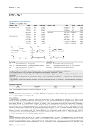 Telecom Service
25
November 27, 2015
KDB Daewoo Securities Research
APPENDIX 1
Important Disclosures & Disclaimers
2222----Year Rating and Target Price HistoryYear Rating and Target Price HistoryYear Rating and Target Price HistoryYear Rating and Target Price History
CompanyCompanyCompanyCompany ((((Code)Code)Code)Code) DateDateDateDate RatingRatingRatingRating Target PriceTarget PriceTarget PriceTarget Price CompanyCompanyCompanyCompany ((((Code)Code)Code)Code) DateDateDateDate RatingRatingRatingRating Target PriceTarget PriceTarget PriceTarget Price
SK Telecom(017670) 07/31/2015 Buy 350,000 04/28/2014 Buy 13,000
05/06/2015 Buy 360,000 01/20/2014 Buy 15,000
10/01/2014 Buy 380,000 10/29/2013 Buy 16,000
08/03/2014 Buy 310,000 KT(030200) 11/01/2015 Trading Buy 35,000
10/30/2013 Buy 290,000 08/02/2015 Buy 39,000
LG Uplus(032640) 07/31/2015 Buy 15,000 01/20/2015 Buy 40,000
04/28/2015 Buy 14,000 10/01/2014 Buy 42,000
01/25/2015 Buy 16,000 05/01/2014 Buy 40,000
10/01/2014 Buy 15,000 01/20/2014 Trading Buy 36,000
07/31/2014 Buy 11,500 11/04/2013 Trading Buy 38,000
Equity Ratings DistributionEquity Ratings DistributionEquity Ratings DistributionEquity Ratings Distribution
BuyBuyBuyBuy Trading BuyTrading BuyTrading BuyTrading Buy HoldHoldHoldHold SellSellSellSell
72.77% 13.86% 13.37% 0.00%
* Based on recommendations in the last 12-months (as of September 30, 2015)
DisclosuresDisclosuresDisclosuresDisclosures
As of the publication date, Daewoo Securities Co., Ltd and/or its affiliates do not have any special interest with the subject company and do not own 1% or
more of the subject company's shares outstanding.
Analyst CertificationAnalyst CertificationAnalyst CertificationAnalyst Certification
The research analysts who prepared this report (the “Analysts”) are registered with the Korea Financial Investment Association and are subject to Korean
securities regulations. They are neither registered as research analysts in any other jurisdiction nor subject to the laws and regulations thereof. Opinions
expressed in this publication about the subject securities and companies accurately reflect the personal views of the Analysts primarily responsible for this
report. Daewoo Securities Co., Ltd. policy prohibits its Analysts and members of their households from owning securities of any company in the Analyst’s
area of coverage, and the Analysts do not serve as an officer, director or advisory board member of the subject companies. Except as otherwise specified
herein, the Analysts have not received any compensation or any other benefits from the subject companies in the past 12 months and have not been
promised the same in connection with this report. No part of the compensation of the Analysts was, is, or will be directly or indirectly related to the specific
recommendations or views contained in this report but, like all employees of Daewoo Securities, the Analysts receive compensation that is impacted by
overall firm profitability, which includes revenues from, among other business units, the institutional equities, investment banking, proprietary trading and
private client division. At the time of publication of this report, the Analysts do not know or have reason to know of any actual, material conflict of interest of
the Analyst or Daewoo Securities Co., Ltd. except as otherwise stated herein.
DisclaimersDisclaimersDisclaimersDisclaimers
This report is published by Daewoo Securities Co., Ltd. (“Daewoo”), a broker-dealer registered in the Republic of Korea and a member of the Korea Exchange.
Information and opinions contained herein have been compiled from sources believed to be reliable and in good faith, but such information has not been
independently verified and Daewoo makes no guarantee, representation or warranty, express or implied, as to the fairness, accuracy, completeness or
correctness of the information and opinions contained herein or of any translation into English from the Korean language. If this report is an English
Stock RatingsStock RatingsStock RatingsStock Ratings Industry RatingsIndustry RatingsIndustry RatingsIndustry Ratings
Buy : Relative performance of 20% or greater Overweight : Fundamentals are favorable or improving
Trading Buy : Relative performance of 10% or greater, but with volatility Neutral : Fundamentals are steady without any material changes
Hold : Relative performance of -10% and 10% Underweight : Fundamentals are unfavorable or worsening
Sell : Relative performance of -10%
Ratings and Target Price History (Share price (─), Target price (▬), Not covered (■), Buy (▲), Trading Buy (■), Hold (●), Sell (◆))
* Our investment rating is a guide to the relative return of the stock versus the market over the next 12 months.
* Although it is not part of the official ratings at Daewoo Securities, we may call a trading opportunity in case there is a technical or short-term material
development.
* The target price was determined by the research analyst through valuation methods discussed in this report, in part based on the analyst’s estimate of
future earnings.
* The achievement of the target price may be impeded by risks related to the subject securities and companies, as well as general market and economic
conditions.
0
100,000
200,000
300,000
400,000
Nov 13 Nov 14 Nov 15
(W)
SK Telecom
0
5,000
10,000
15,000
20,000
Nov 13 Nov 14 Nov 15
(W) LG Uplus
0
10,000
20,000
30,000
40,000
50,000
Nov 13 Nov 14 Nov 15
(W) KT
 