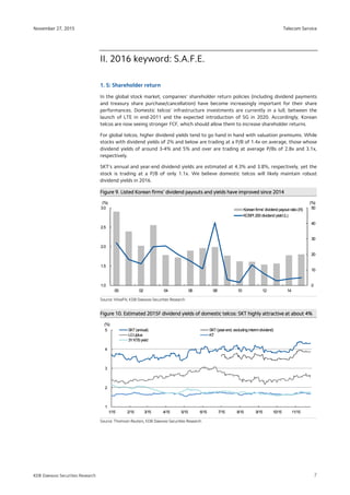 Telecom Service
7
November 27, 2015
KDB Daewoo Securities Research
II. 2016 keyword: S.A.F.E.
1. S: Shareholder return
In the global stock market, companies’ shareholder return policies (including dividend payments
and treasury share purchase/cancellation) have become increasingly important for their share
performances. Domestic telcos’ infrastructure investments are currently in a lull, between the
launch of LTE in end-2011 and the expected introduction of 5G in 2020. Accordingly, Korean
telcos are now seeing stronger FCF, which should allow them to increase shareholder returns.
For global telcos, higher dividend yields tend to go hand in hand with valuation premiums. While
stocks with dividend yields of 2% and below are trading at a P/B of 1.4x on average, those whose
dividend yields of around 3-4% and 5% and over are trading at average P/Bs of 2.8x and 3.1x,
respectively.
SKT’s annual and year-end dividend yields are estimated at 4.3% and 3.8%, respectively, yet the
stock is trading at a P/B of only 1.1x. We believe domestic telcos will likely maintain robust
dividend yields in 2016.
Figure 9.Figure 9.Figure 9.Figure 9. Listed Korean firms’ dividend payouts and yields have improvedListed Korean firms’ dividend payouts and yields have improvedListed Korean firms’ dividend payouts and yields have improvedListed Korean firms’ dividend payouts and yields have improved since 2014since 2014since 2014since 2014
Source: WiseFN, KDB Daewoo Securities Research
Figure 10. Estimated 2015F dividend yields of domestic telcos: SKT highly attractive at aboutFigure 10. Estimated 2015F dividend yields of domestic telcos: SKT highly attractive at aboutFigure 10. Estimated 2015F dividend yields of domestic telcos: SKT highly attractive at aboutFigure 10. Estimated 2015F dividend yields of domestic telcos: SKT highly attractive at about 4%4%4%4%
Source: Thomson Reuters, KDB Daewoo Securities Research
0
10
20
30
40
50
1.0
1.5
2.0
2.5
3.0
00 02 04 06 08 10 12 14
(%)(%)
Koreanfirms' dividendpayout ratio(R)
KOSPI 200dividendyield(L)
1
2
3
4
5
1/15 2/15 3/15 4/15 5/15 6/15 7/15 8/15 9/15 10/15 11/15
(%)
SKT(annual) SKT(year-end, excludinginterimdividend)
LGUplus KT
3YKTByield
 