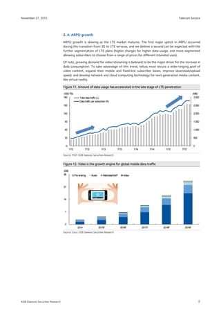 Telecom Service
8
November 27, 2015
KDB Daewoo Securities Research
2. A: ARPU growth
ARPU growth is slowing as the LTE market matures. The first major uptick in ARPU occurred
during the transition from 3G to LTE services, and we believe a second can be expected with the
further segmentation of LTE plans (higher charges for higher data usage, and more segmented
allowing subscribers to choose from a range of prices for different intended uses).
Of note, growing demand for video streaming is believed to be the major driver for the increase in
data consumption. To take advantage of this trend, telcos must secure a wide-ranging pool of
video content, expand their mobile and fixed-line subscriber bases, improve download/upload
speed, and develop network and cloud computing technology for next-generation media content,
like virtual reality.
FigureFigureFigureFigure 11. Amount of data usage has accelerated in11. Amount of data usage has accelerated in11. Amount of data usage has accelerated in11. Amount of data usage has accelerated in the late stagethe late stagethe late stagethe late stage of LTE penetrationof LTE penetrationof LTE penetrationof LTE penetration
Source: MSIP, KDB Daewoo Securities Research
Figure 12. Video is the growth engine for global mobile dataFigure 12. Video is the growth engine for global mobile dataFigure 12. Video is the growth engine for global mobile dataFigure 12. Video is the growth engine for global mobile data traffictraffictraffictraffic
Source: Cisco, KDB Daewoo Securities Research
0
500
1,000
1,500
2,000
2,500
3,000
0
30
60
90
120
150
180
1/12 7/12 1/13 7/13 1/14 7/14 1/15 7/15
(MB)('000TB)
Total datatraffic(L)
Datatraffic per subscriber (R)
 