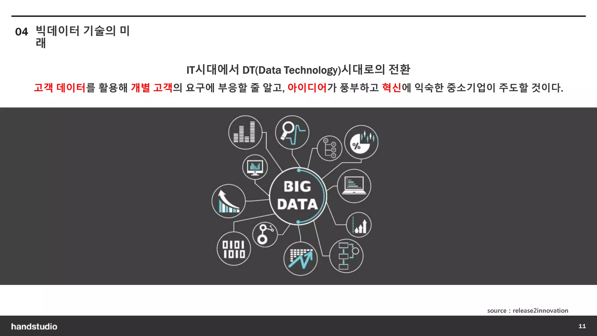 source : release2innovation
 