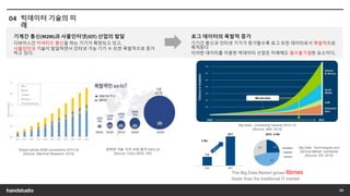 출처 : CiP
Global cellular M2M connections 2014-24
[Source: Machina Research, 2015]
인터넷 가능 기기 수의 증가 2003-25
[Source: Cisco IBSG, HP]
Big Data – Increasing Varacity 2010-15
[Source: IBM, 2014]
Big Data Technologies and
Service Market, worldwide
[Source: IDC 2014]
The Big Data Market grows 6times
faster than the traditional IT market
 