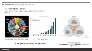 데이터 증가와 빅데이터의 요소
빅데이터의 3대 요소
대용량(Volume), 실시간 생성(Velocity), 비정형 데이터
(Variety)
소셜미디어, 동영상 콘텐츠 서비스 플랫폼 세계 데이터 증가량
Infographic by Qmee
Source : 딜라이트 닷넷
 