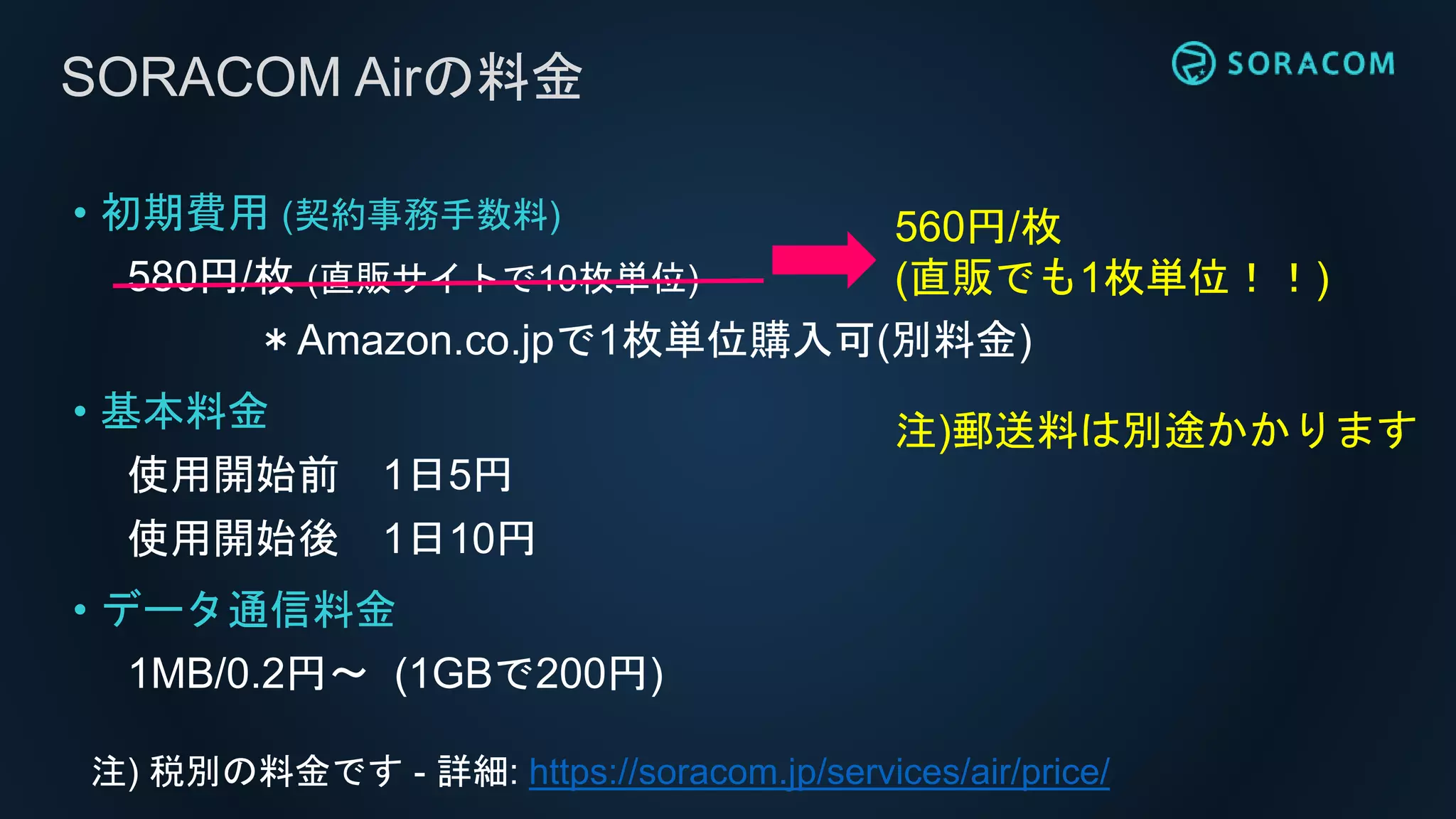 SORACOM Airの料金
• 初期費用 (契約事務手数料)
580円/枚 (直販サイトで10枚単位)
＊Amazon.co.jpで1枚単位購入可(別料金)
• 基本料金
使用開始前 1日5円
使用開始後 1日10円
• データ通信料金
1MB/0.2円〜 (1GBで200円)
注) 税別の料金です - 詳細: https://soracom.jp/services/air/price/
560円/枚
(直販でも1枚単位！！)
注)郵送料は別途かかります
 