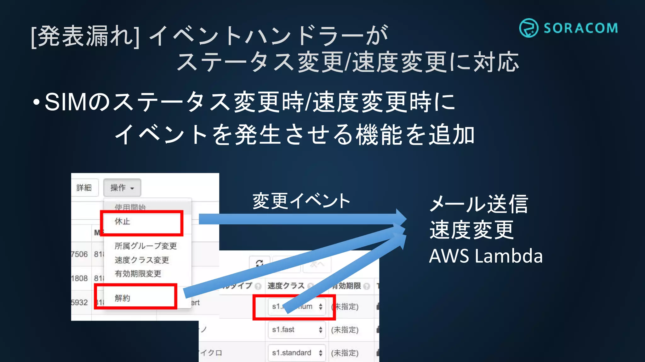 •SIMのステータス変更時/速度変更時に
イベントを発生させる機能を追加
[発表漏れ] イベントハンドラーが
ステータス変更/速度変更に対応
変更イベント メール送信
速度変更
AWS Lambda
 