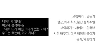 데이터가 없네?
어떻게 분석하지?
그래서 이게 어떤 의미가 있는 거야?
수고는 했는데, 이거 하나?....
요청하기 , 만들기
평균,최대,최소,분산,등차수열
부여하기 – 서베이 , 인터뷰
시선 바꾸기, 다른 데이터 붙이기
공개/개방하기
 