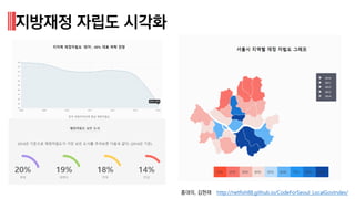 http://netfish88.github.io/CodeForSeoul_LocalGovIndex/
지방재정 자립도 시각화
홍대의, 김현재
 