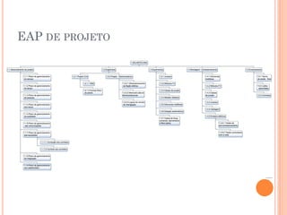 EAP DE PROJETO
 