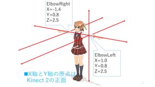 7
ElbowLeft
X=1.0
Y=0.8
Z=2.5
Z=4.5
-Y
+Y
-X
+X
ElbowRight
X=-1.4
Y=0.8
Z=2.5
?XSYSԭ
Kinect 2
Z=0.5
 