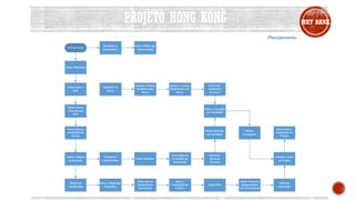 PROJETO HONG KONG MKT BANK
 