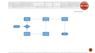 PROJETO HONG KONG MKT BANK
 