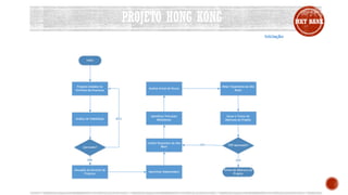 PROJETO HONG KONG MKT BANK
 