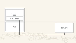 OS
APP
API Client
Servers
 