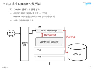 클라우드 코딩 서비스
서비스 초기 Docker 사용 방법
•  초기 Docker 컨테이너 관리 정책
–  사용자가 여러 컨테이너를 가질 수 있도록
–  Docker 이미지를 활용하여 VM에 종속되지 않도록
–  S3를 도커 레파지토리로…
goorm
IDE
VM
VM
AWS S3
User Docker Image
Push/Pull
User Docker Container
Run/Commit
VM
35
 