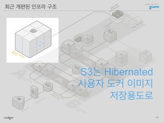 클라우드 코딩 서비스
최근 개편된 인프라 구조
41
S3는 Hibernated
사용자 도커 이미지
저장용도로
 